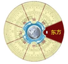 2025年1月11日是黄道吉日吗，农历是多少，财神方位：正东方